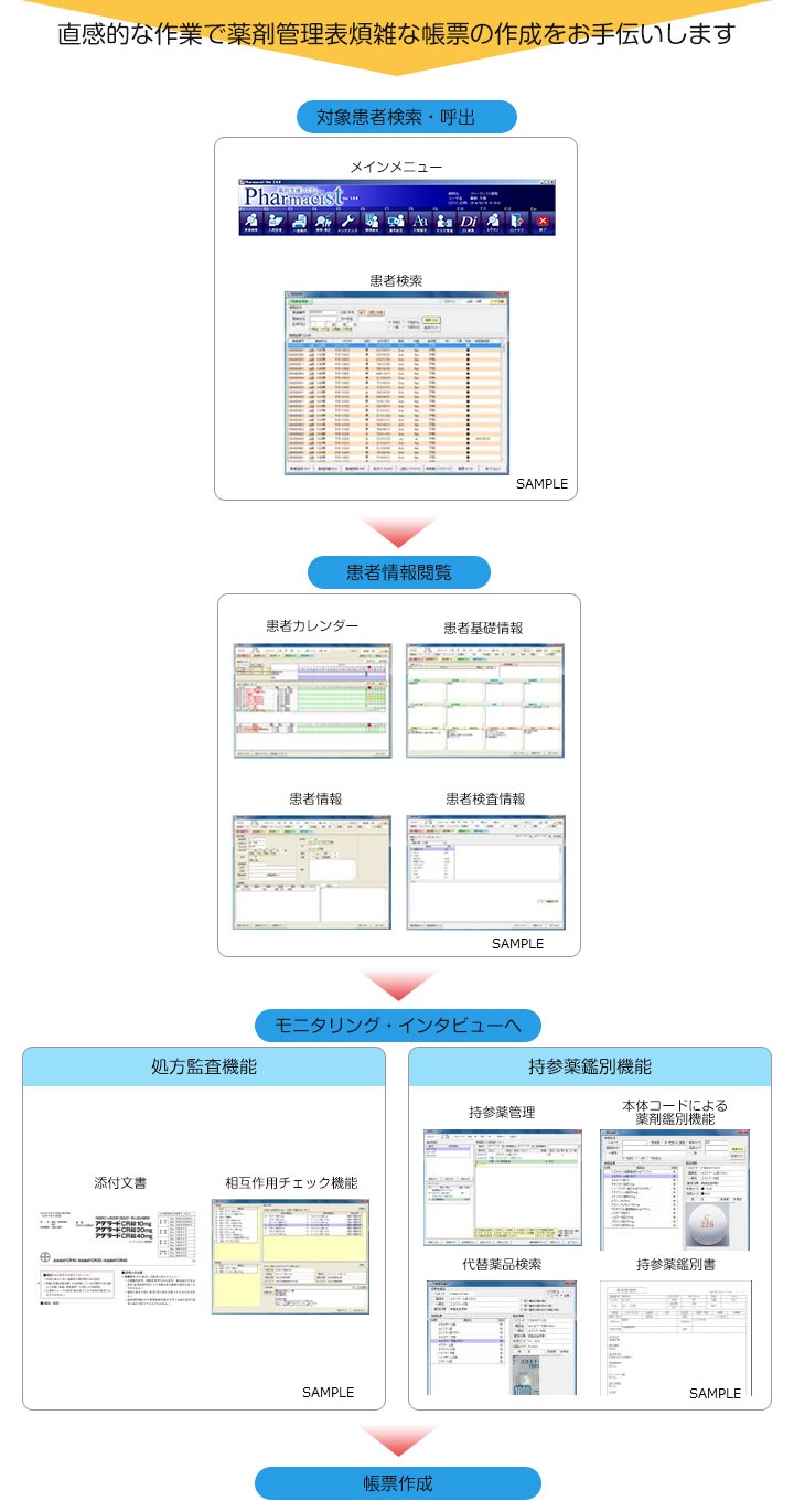 システム導入による服薬指導書作成時間の短縮