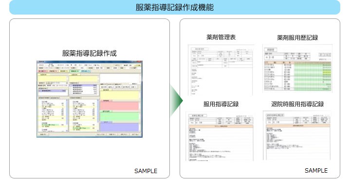 服薬指導記録作成機能